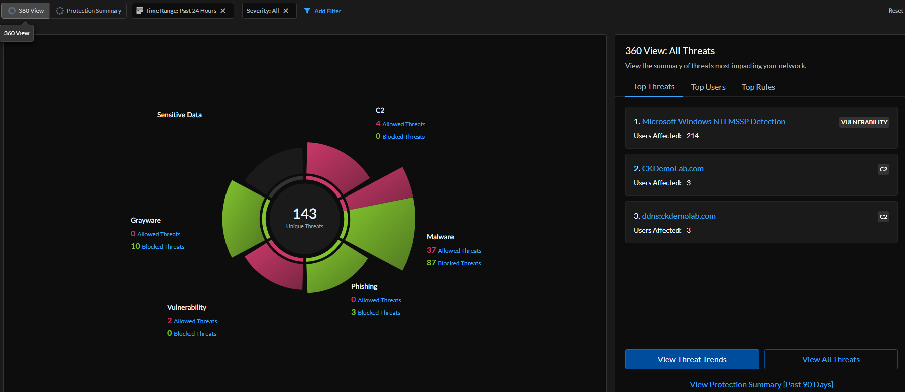 Threat Insights Dashboard